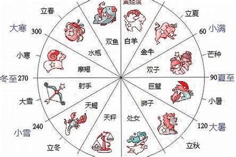 12月22日星座男|12月22日生日書（摩羯座）